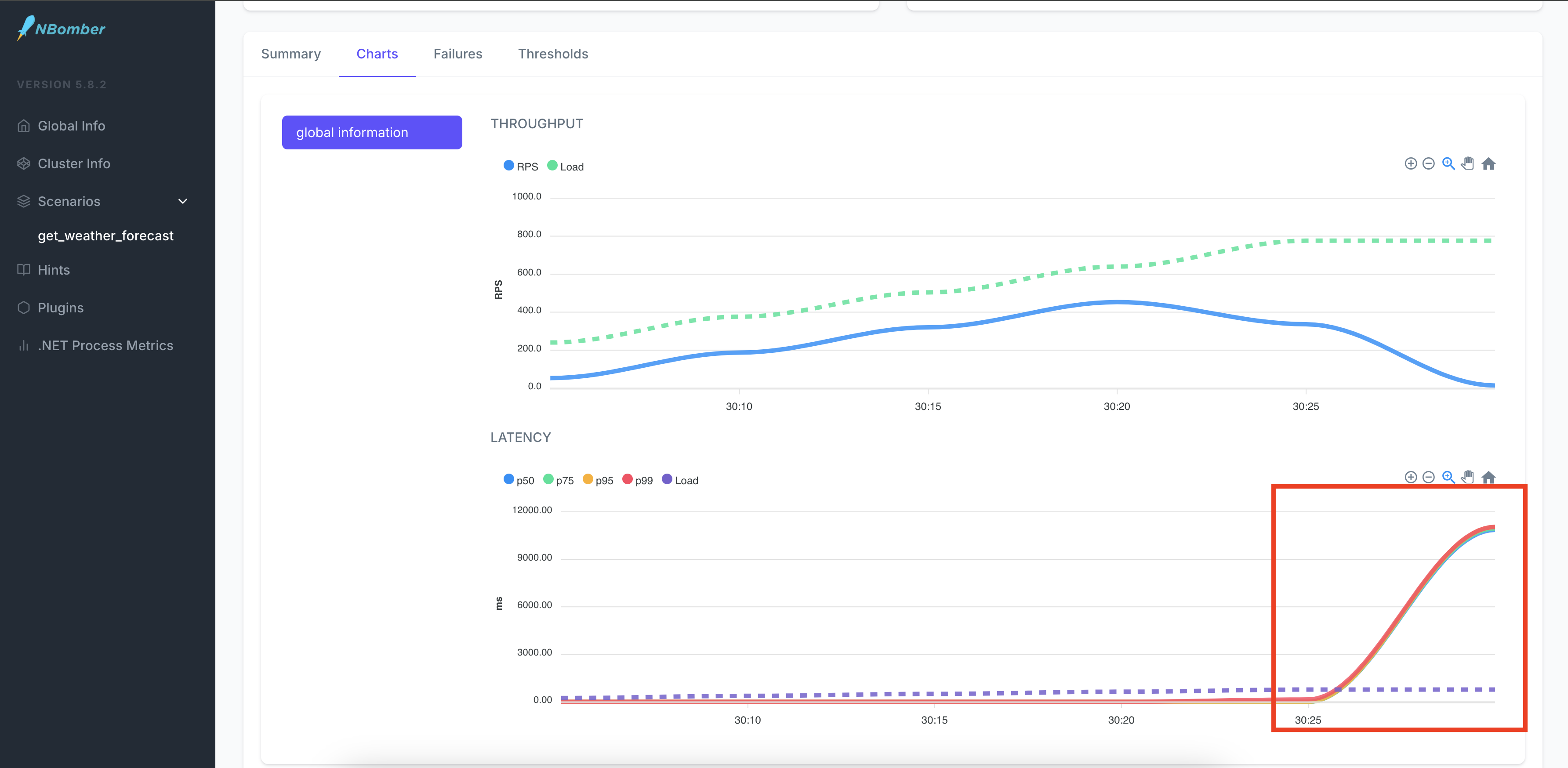 Latency Increase